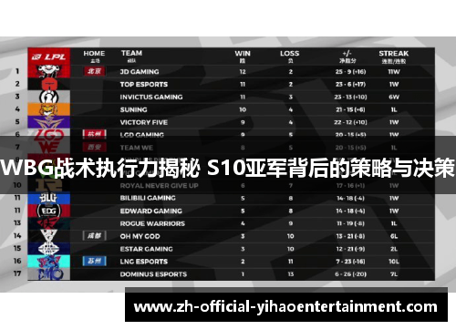 WBG战术执行力揭秘 S10亚军背后的策略与决策